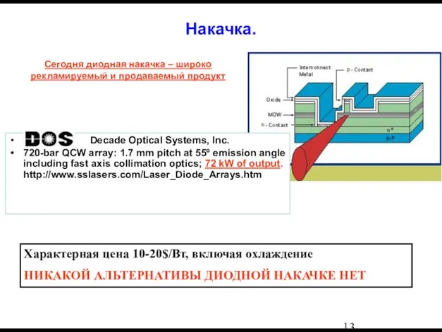 Накачка. Сегодня диодная накачка – широко рекламируемый и продаваемый продукт Decade Optical