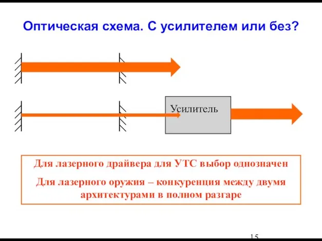 Оптическая схема. С усилителем или без? Для лазерного драйвера для УТС выбор