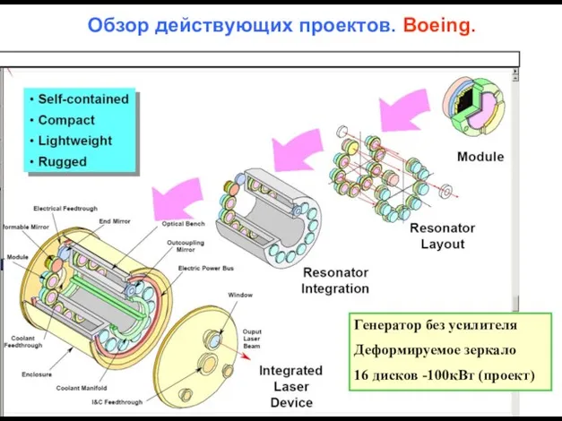 Генератор без усилителя Деформируемое зеркало 16 дисков -100кВт (проект) Обзор действующих проектов. Boeing.