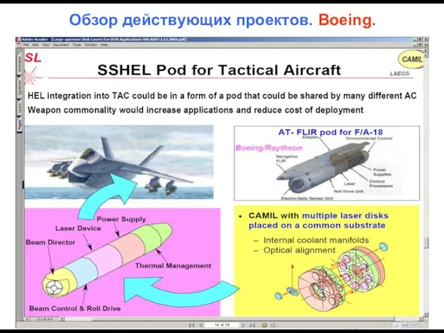 Обзор действующих проектов. Boeing.