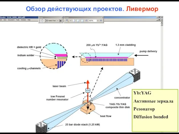 Обзор действующих проектов. Ливермор Yb:YAG Активные зеркала Резонатор Diffusion bonded