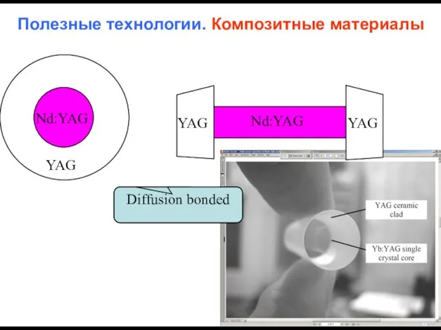 Полезные технологии. Композитные материалы Nd:YAG YAG YAG Diffusion bonded