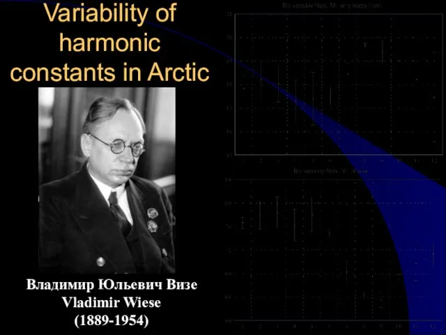 Variability of harmonic constants in Arctic Владимир Юльевич Визе Vladimir Wiese (1889-1954)