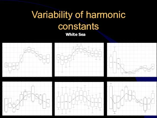 Variability of harmonic constants White Sea