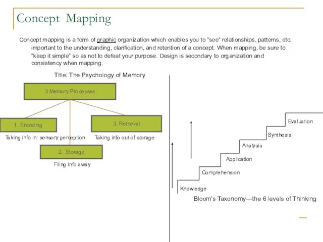 Concept Mapping Concept mapping is a form of graphic organization which enables