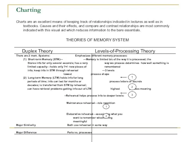 Charting Charts are an excellent means of keeping track of relationships indicated