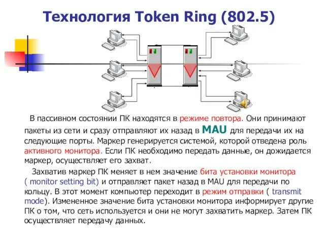 Технология Token Ring (802.5) В пассивном состоянии ПК находятся в режиме повтора.