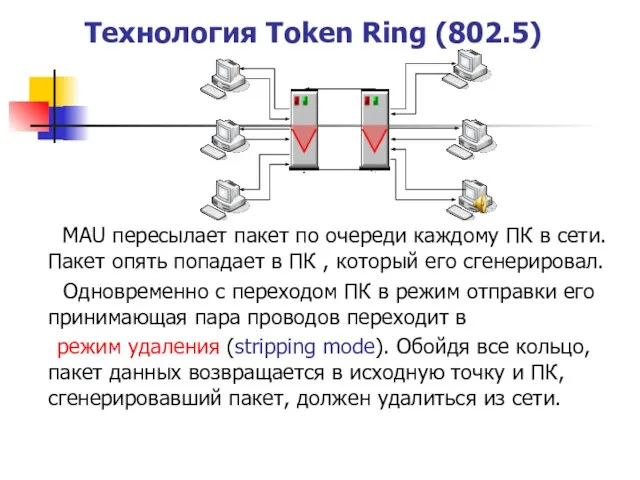 Технология Token Ring (802.5) MAU пересылает пакет по очереди каждому ПК в