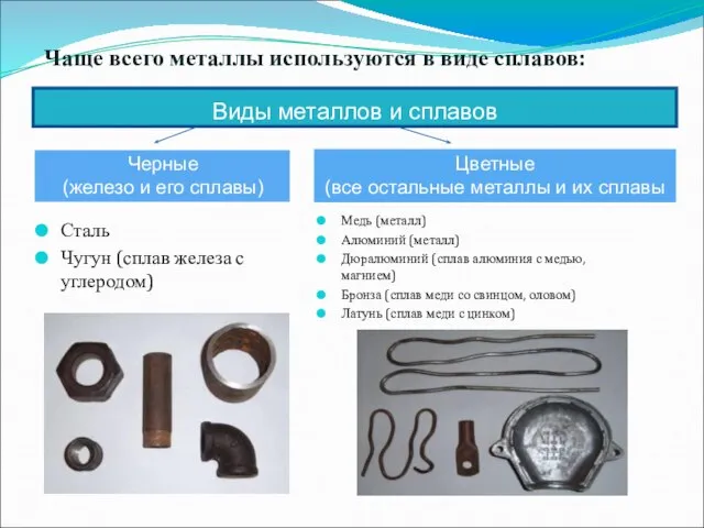 Чаще всего металлы используются в виде сплавов: Сталь Чугун (сплав железа с