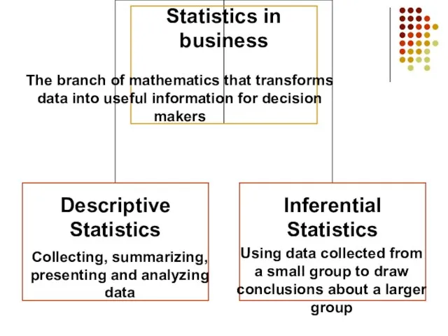 The branch of mathematics that transforms data into useful information for decision