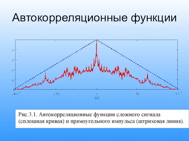 Автокорреляционные функции