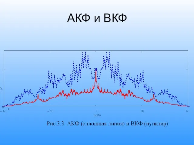 АКФ и ВКФ