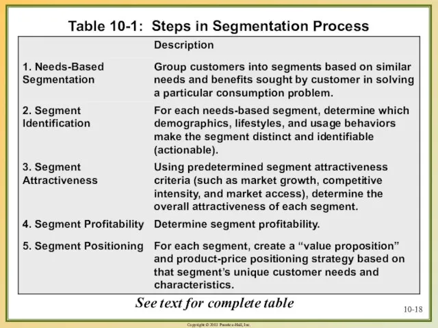 10- Table 10-1: Steps in Segmentation Process See text for complete table