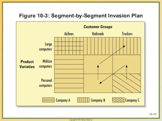 10- Figure 10-3: Segment-by-Segment Invasion Plan