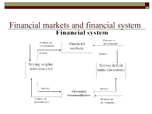 Financial markets and financial system