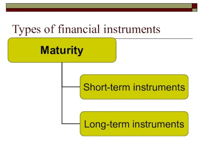 Types of financial instruments