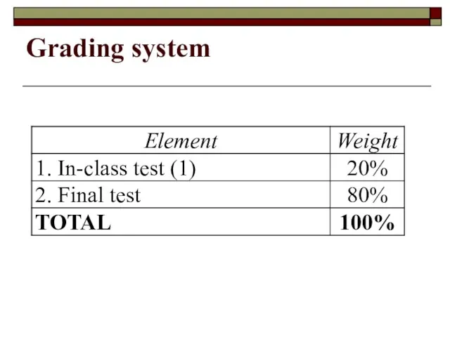 Grading system