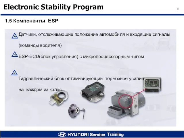 1.5 Компоненты ESP Датчики, отслеживающие положение автомобиля и входящие сигналы (команды водителя)