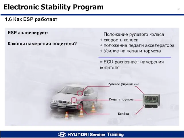 1.6 Как ESP работает Рулевое управление Педаль тормоза Колёса ESP анализирует: Каковы намерения водителя?