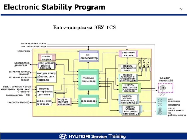 Блок-диаграмма ЭБУ TCS