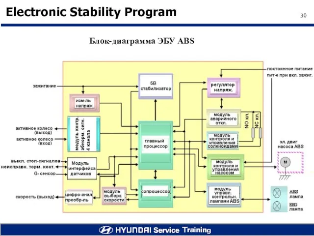 Блок-диаграмма ЭБУ ABS