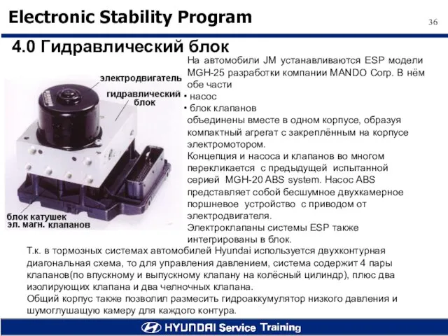 На автомобили JM устанавливаются ESP модели MGH-25 разработки компании MANDO Corp. В