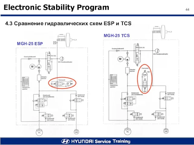 MGH-25 ESP MGH-25 TCS 4.3 Сравнение гидравлических схем ESP и TCS