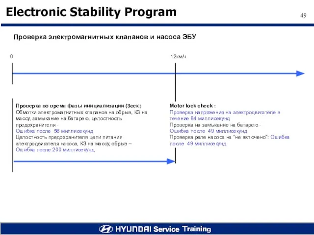 Проверка электромагнитных клапанов и насоса ЭБУ