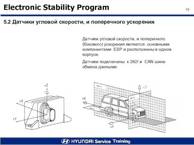 5.2 Датчики угловой скорости, и поперечного ускорения Датчики угловой скорости, и поперечного