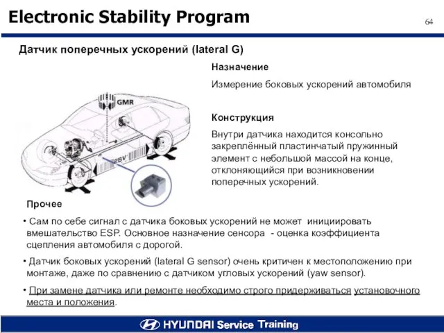 Датчик поперечных ускорений (lateral G) Назначение Измерение боковых ускорений автомобиля Конструкция Внутри