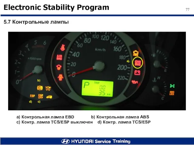 5.7 Контрольные лампы a) Контрольная лампа EBD b) Контрольная лампа ABS c)