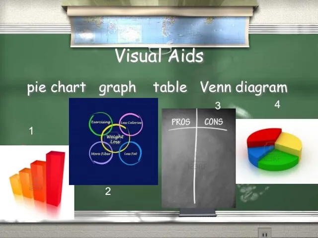 Visual Aids pie chart graph table Venn diagram 1 2 3 4
