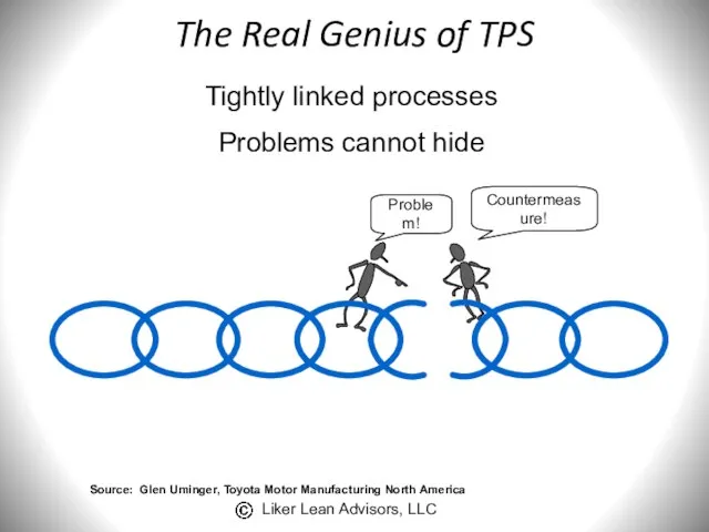 The Real Genius of TPS Tightly linked processes Problems cannot hide Problem!
