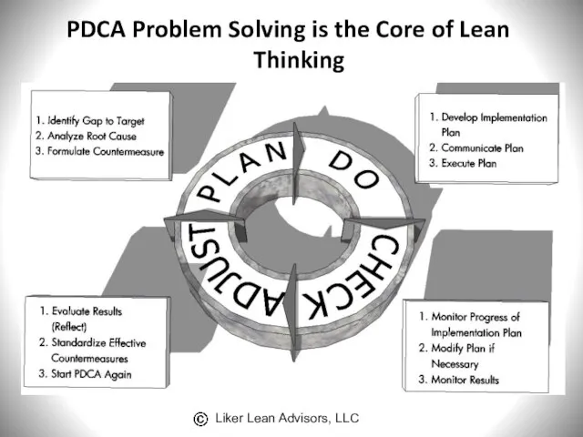 PDCA Problem Solving is the Core of Lean Thinking