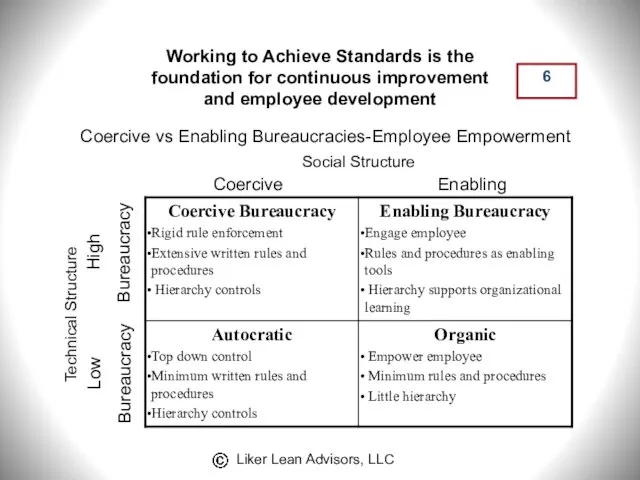 6 Working to Achieve Standards is the foundation for continuous improvement and