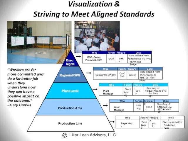 Visualization & Striving to Meet Aligned Standards “Workers are far more committed