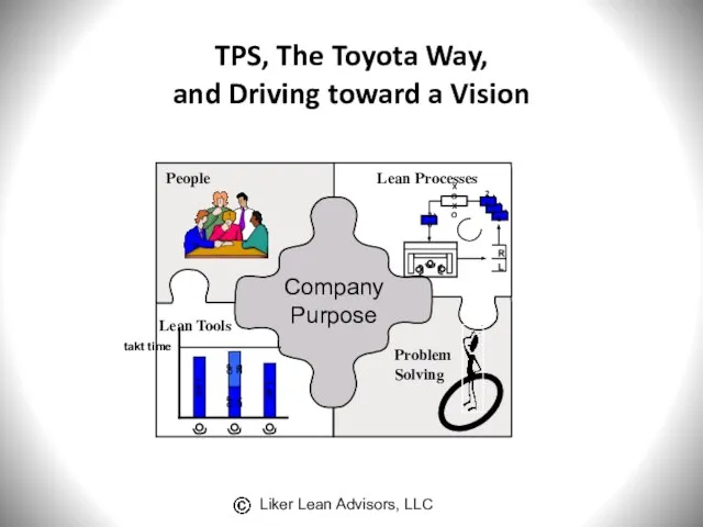 TPS, The Toyota Way, and Driving toward a Vision Company Purpose People