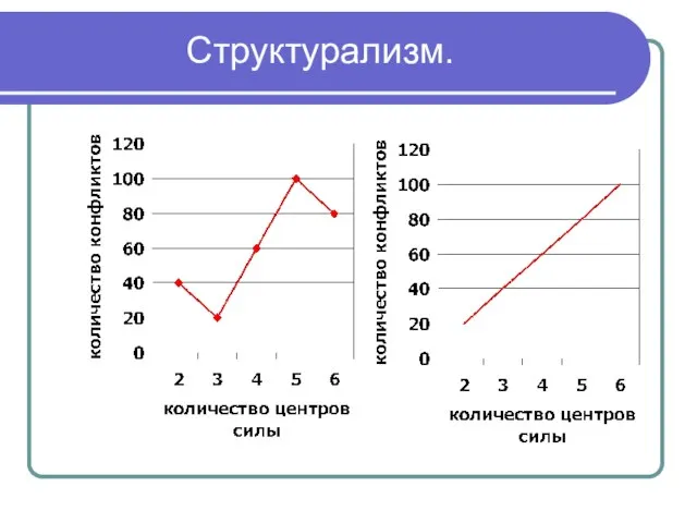 Структурализм.