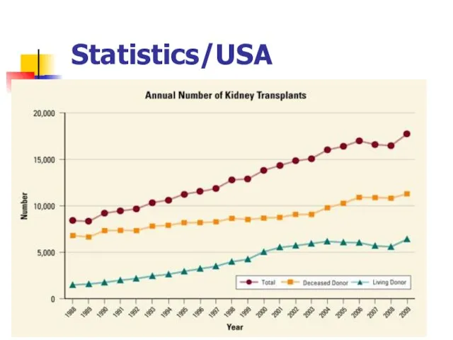 Statistics/USA