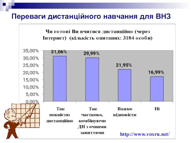 Переваги дистанційного навчання для ВНЗ http://www.voxru.net/