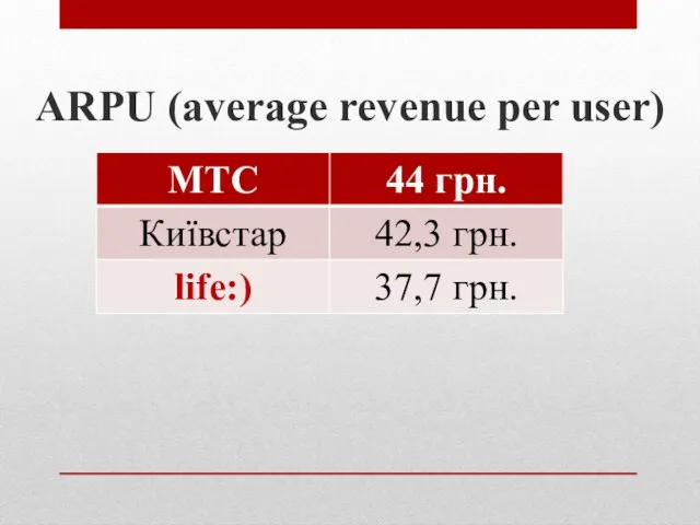ARPU (average revenue per user)
