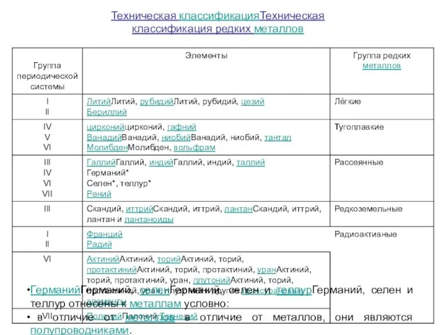 Техническая классификацияТехническая классификация редких металлов ГерманийГерманий, селенГерманий, селен и теллурГерманий, селен и