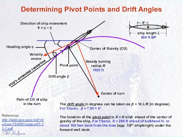 Determining Pivot Points and Drift Angles The drift angle in degrees can