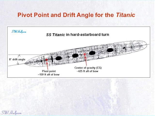 Pivot Point and Drift Angle for the Titanic