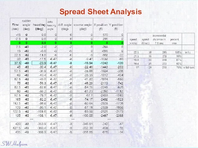 Spread Sheet Analysis