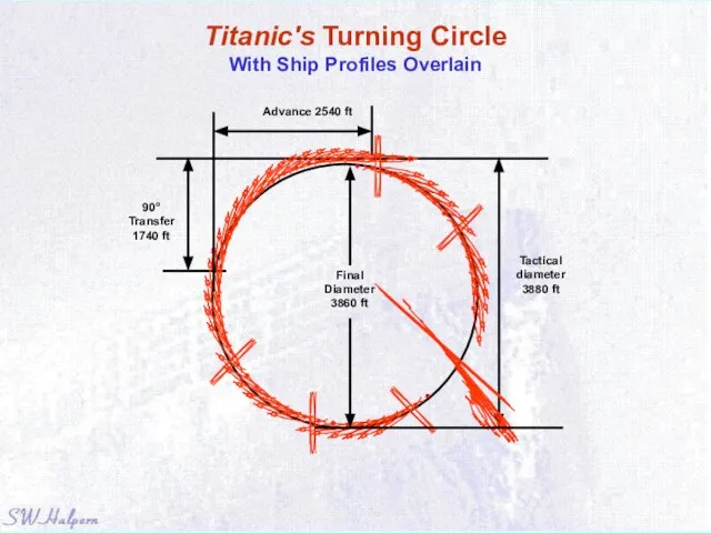 Titanic's Turning Circle With Ship Profiles Overlain