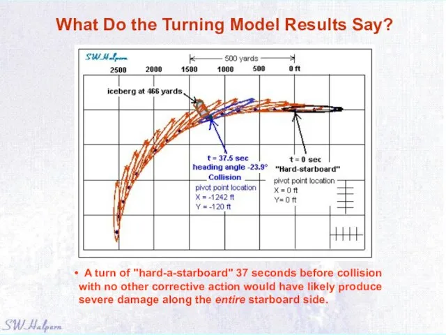 What Do the Turning Model Results Say? A turn of "hard-a-starboard" 37