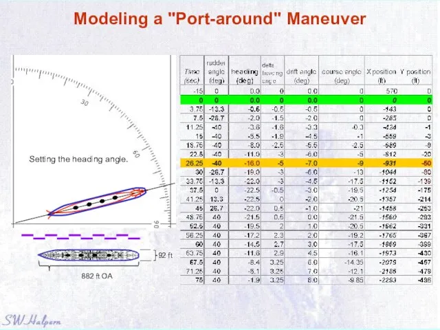 Modeling a "Port-around" Maneuver