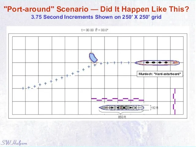 "Port-around" Scenario — Did It Happen Like This? 3.75 Second Increments Shown