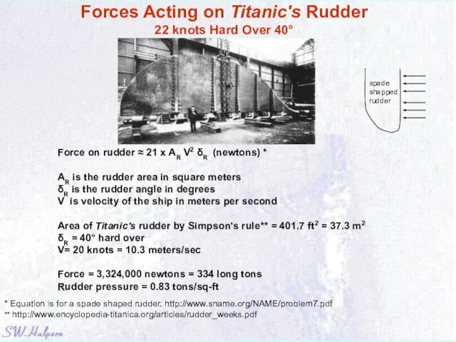 Forces Acting on Titanic's Rudder 22 knots Hard Over 40° Force on